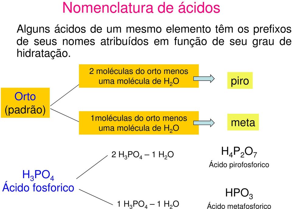 Orto (padrão) 2 moléculas do orto menos uma molécula de H 2 O 1moléculas do orto menos uma