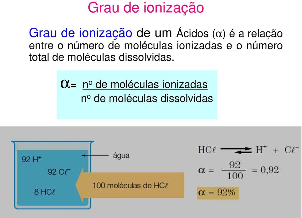 ionizadas e o número total de moléculas