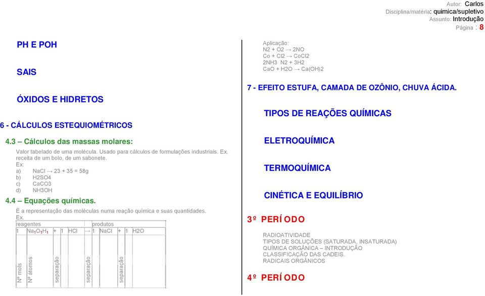 reagentes produtos 1 Na 1 O 1 H 1 + 1 HCl 1 NaCl + 1 H2O Nº mols Nº átomos separação separação separação Aplicação: N2 + O2 2NO Co + Cl2 CoCl2 2NH3 N2 + 3H2 CaO + H2O Ca(OH)2 7 - EFEITO ESTUFA,