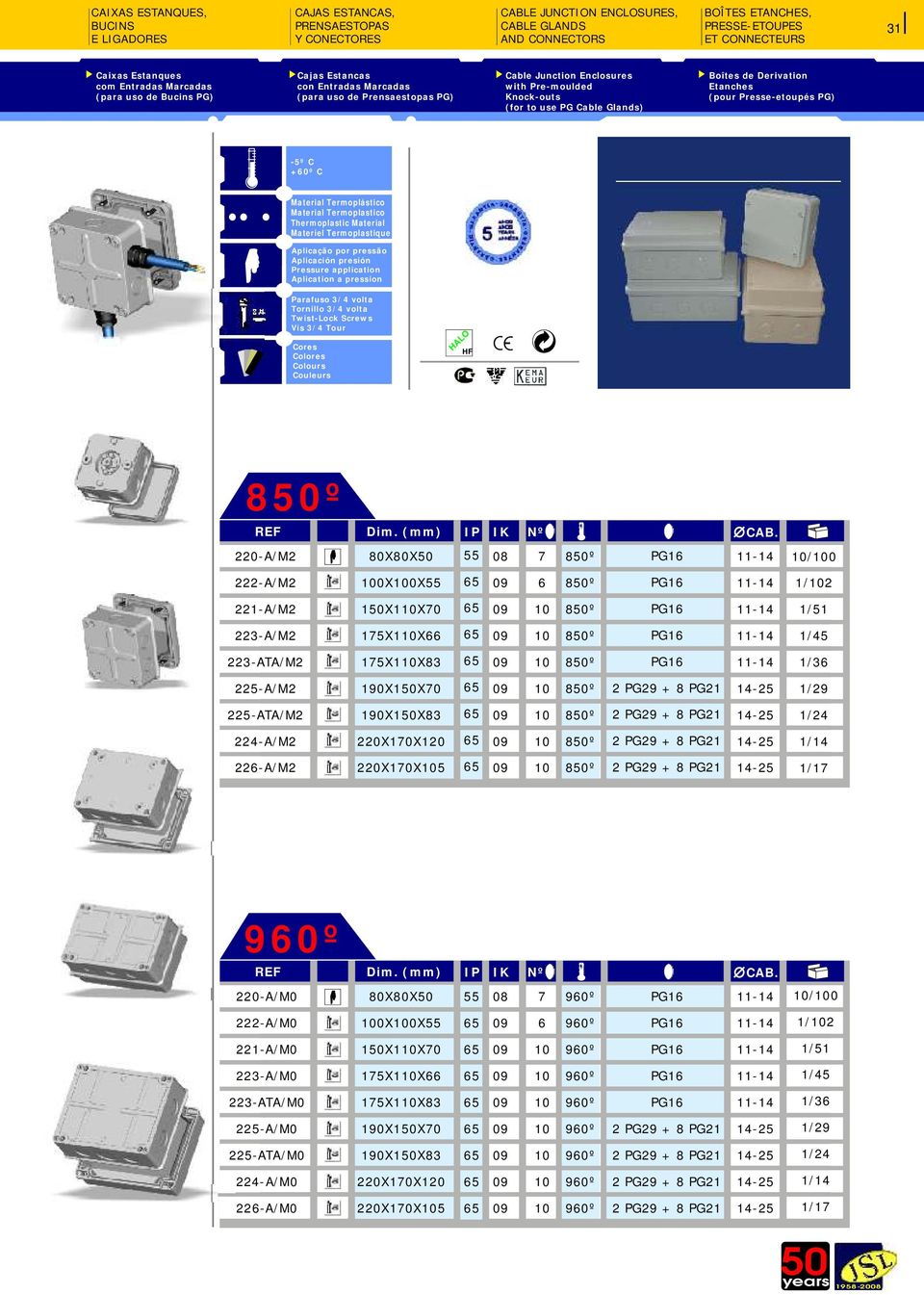 Tour 220-A/M2 0X0X IP IK 55 /0 222-A/M2 0X0X55 1/2 221-A/M2 1X1X0 223-A/M2 15X1X 223-ATA/M2 15X1X3 225-A/M2 190X1X0 225-ATA/M2 190X1X3 224-A/M2 220X10X0 22-A/M2 220X10X5