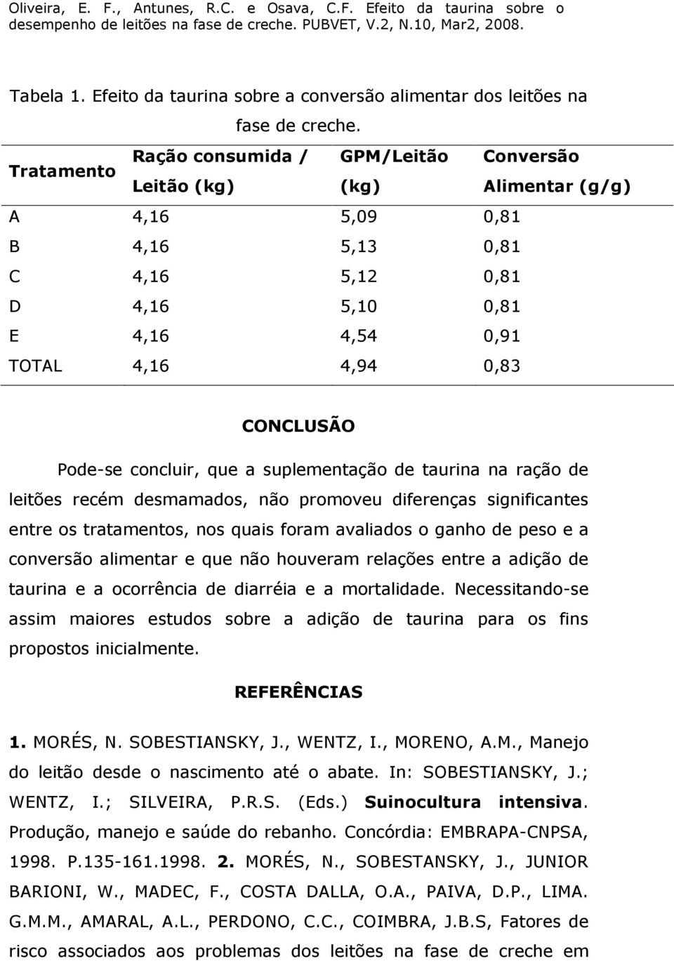 Pode-se concluir, que a suplementação de taurina na ração de leitões recém desmamados, não promoveu diferenças significantes entre os tratamentos, nos quais foram avaliados o ganho de peso e a