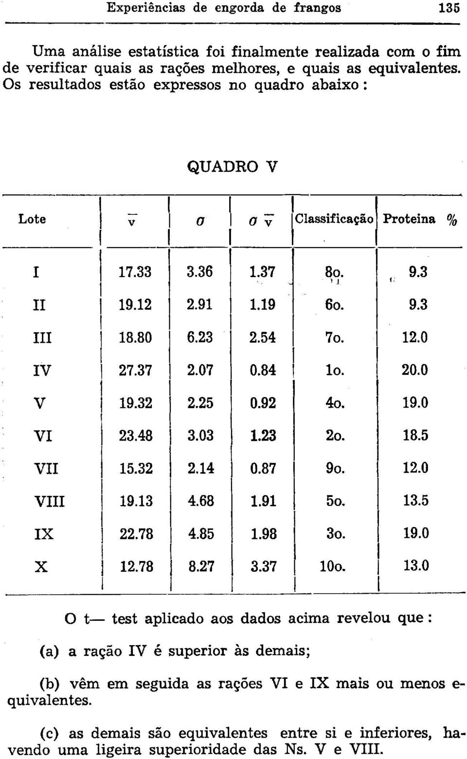 Os resultados estão expressos no quadro abaixo: O t test aplicado aos dados acima revelou que: (a) a ração