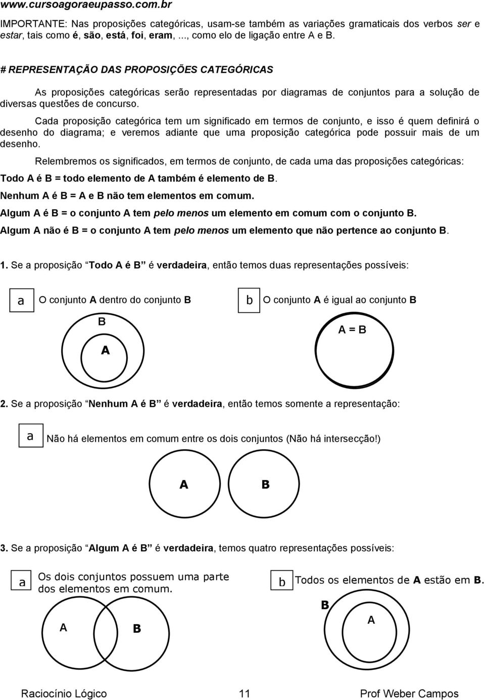 Cada proposição categórica tem um significado em termos de conjunto, e isso é quem definirá o desenho do diagrama; e veremos adiante que uma proposição categórica pode possuir mais de um desenho.