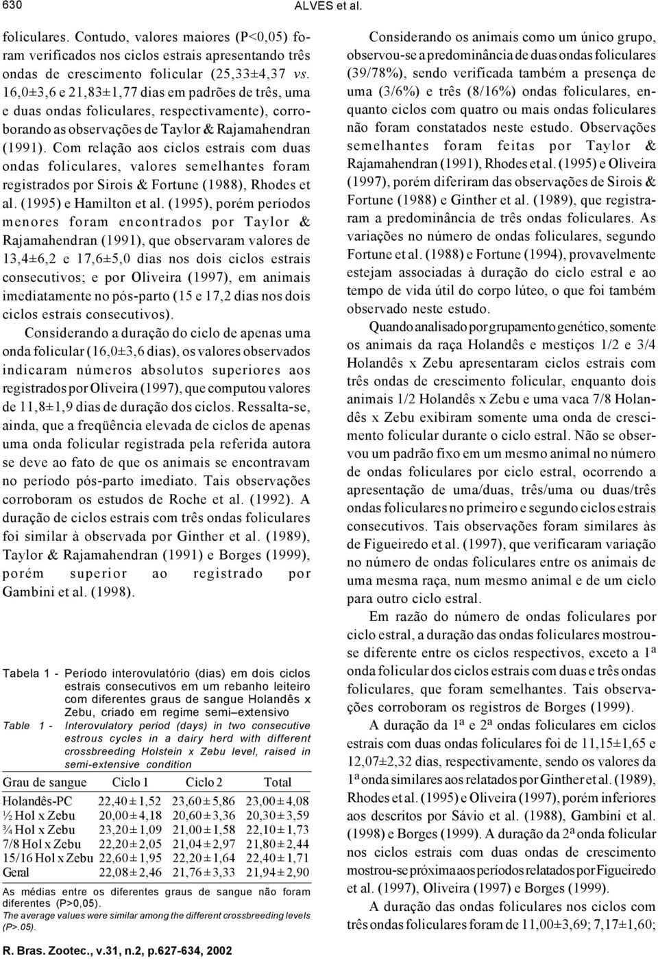 Com relação aos ciclos estrais com duas ondas foliculares, valores semelhantes foram registrados por Sirois & Fortune (1988), Rhodes et al. (1995) e Hamilton et al.