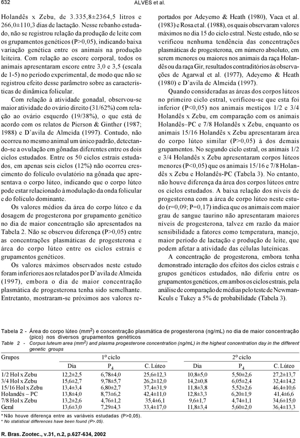 Com relação ao escore corporal, todos os animais apresentaram escore entre 3,0 e 3,5 (escala de 1-5) no período experimental, de modo que não se registrou efeito desse parâmetro sobre as