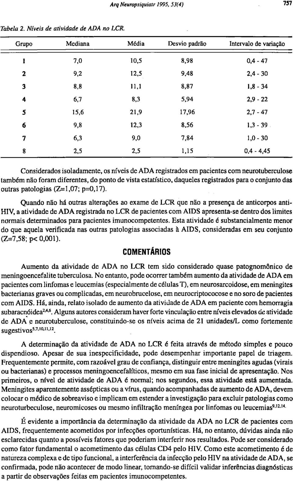 COMENTÁRIOS Aumento da atividade de ADA no LCR tem sido considerado quase patognomônico de meningoencefalite tuberculosa.