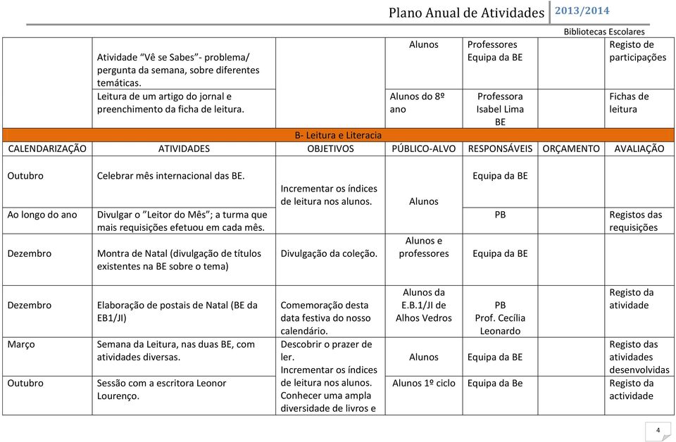 RESPONSÁVEIS ORÇAMENTO AVALIAÇÃO Outubro Dezembro Celebrar mês internacional das BE. Divulgar o Leitor do Mês ; a turma que mais requisições efetuou em cada mês.