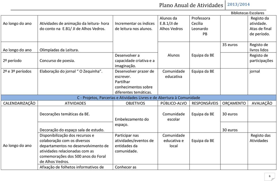 Partilhar conhecimentos sobre educativa 35 euros livros lidos participações diferentes temáticas.