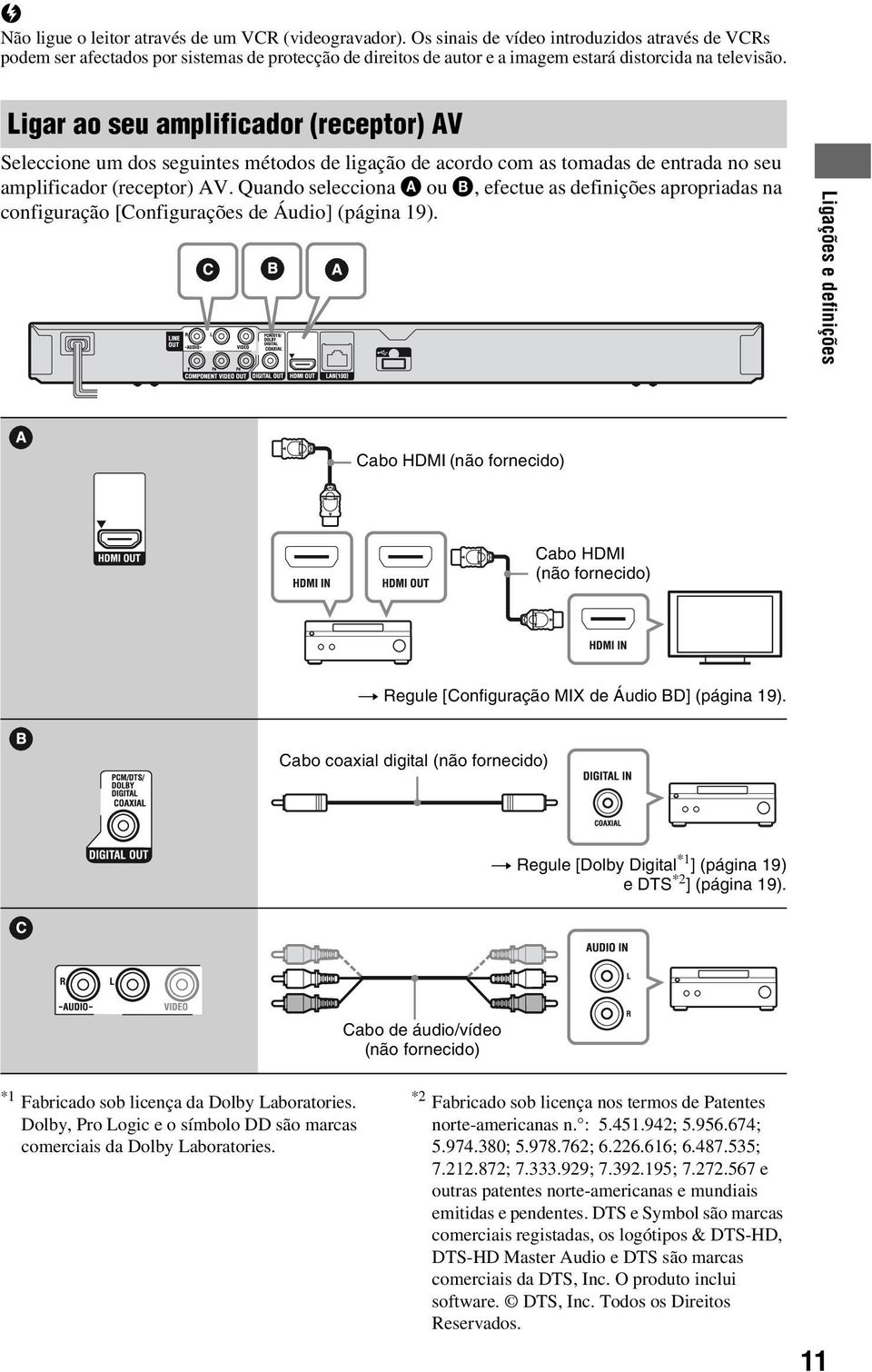 Ligar ao seu amplificador (receptor) AV Seleccione um dos seguintes métodos de ligação de acordo com as tomadas de entrada no seu amplificador (receptor) AV.