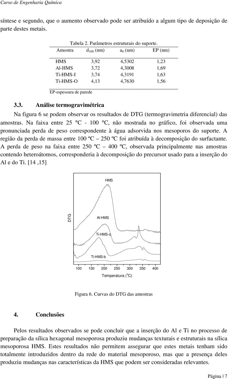 Na faixa entre 25 C - 100 C, não mostrada no gráfico, foi observada uma pronunciada perda de peso correspondente à água adsorvida nos mesoporos do suporte.