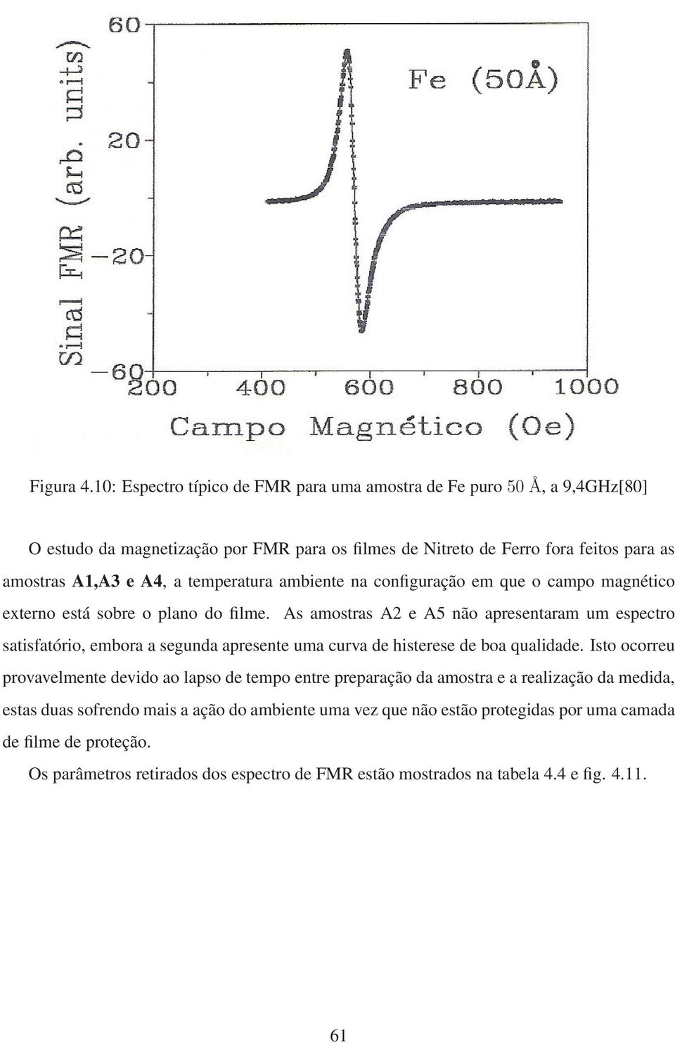 a temperatura ambiente na configuração em que o campo magnético externo está sobre o plano do filme.