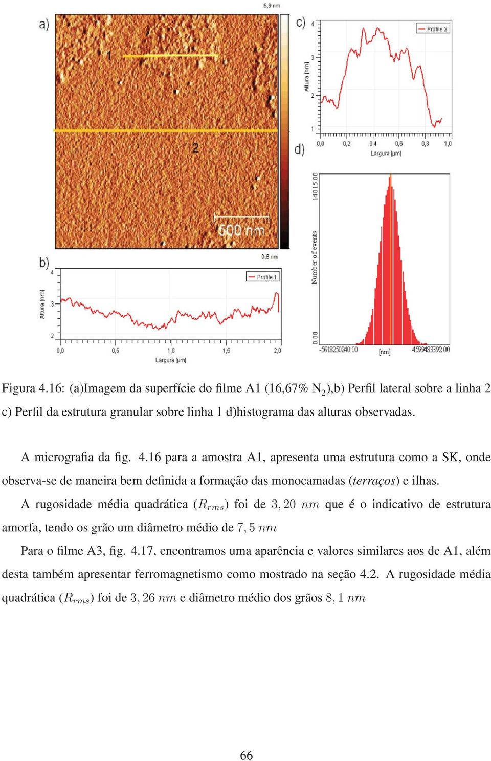 A rugosidade média quadrática (R rms ) foi de 3, 20 nm que é o indicativo de estrutura amorfa, tendo os grão um diâmetro médio de 7, 5 nm Para o filme A3, fig. 4.