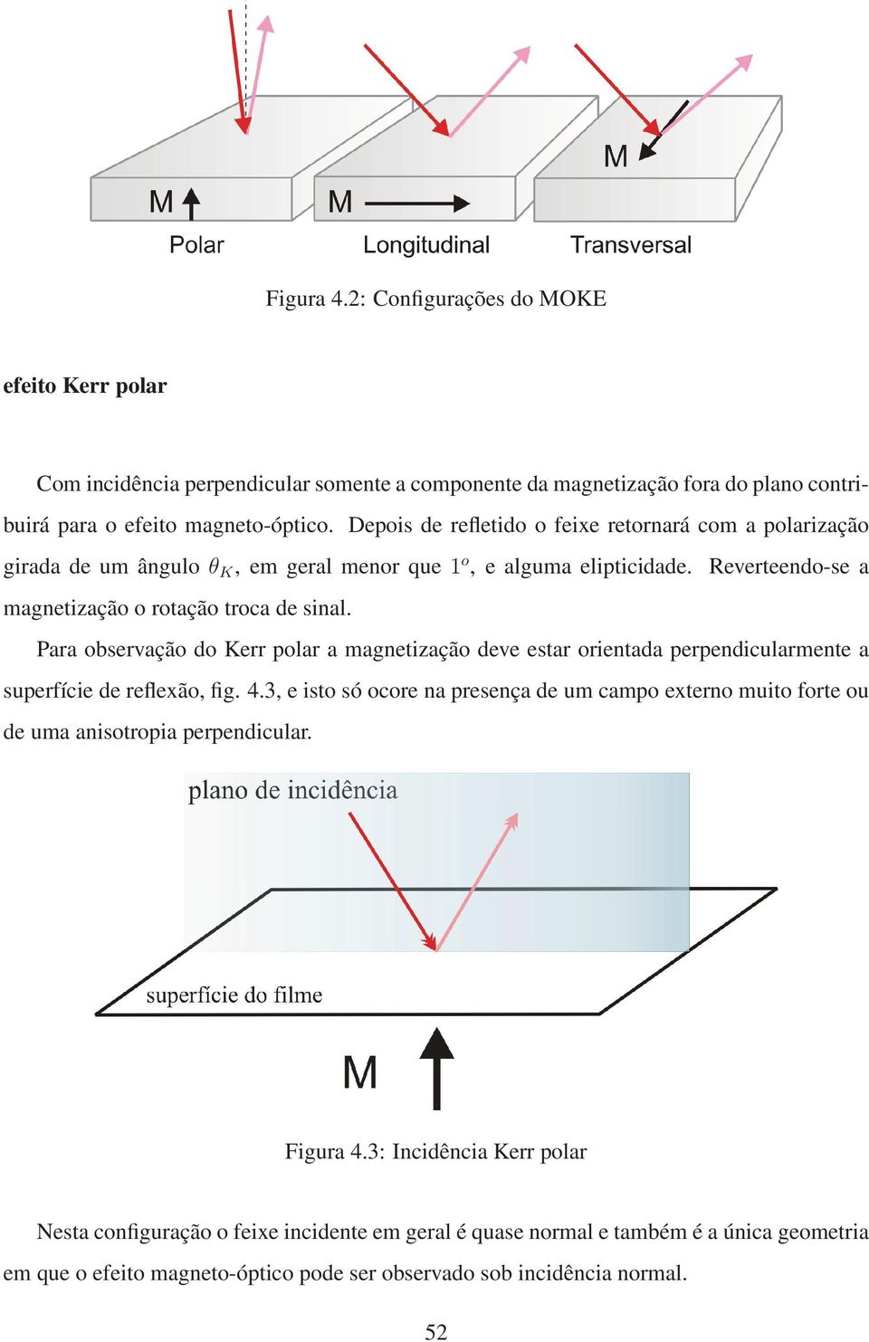 Para observação do Kerr polar a magnetização deve estar orientada perpendicularmente a superfície de reflexão, fig. 4.