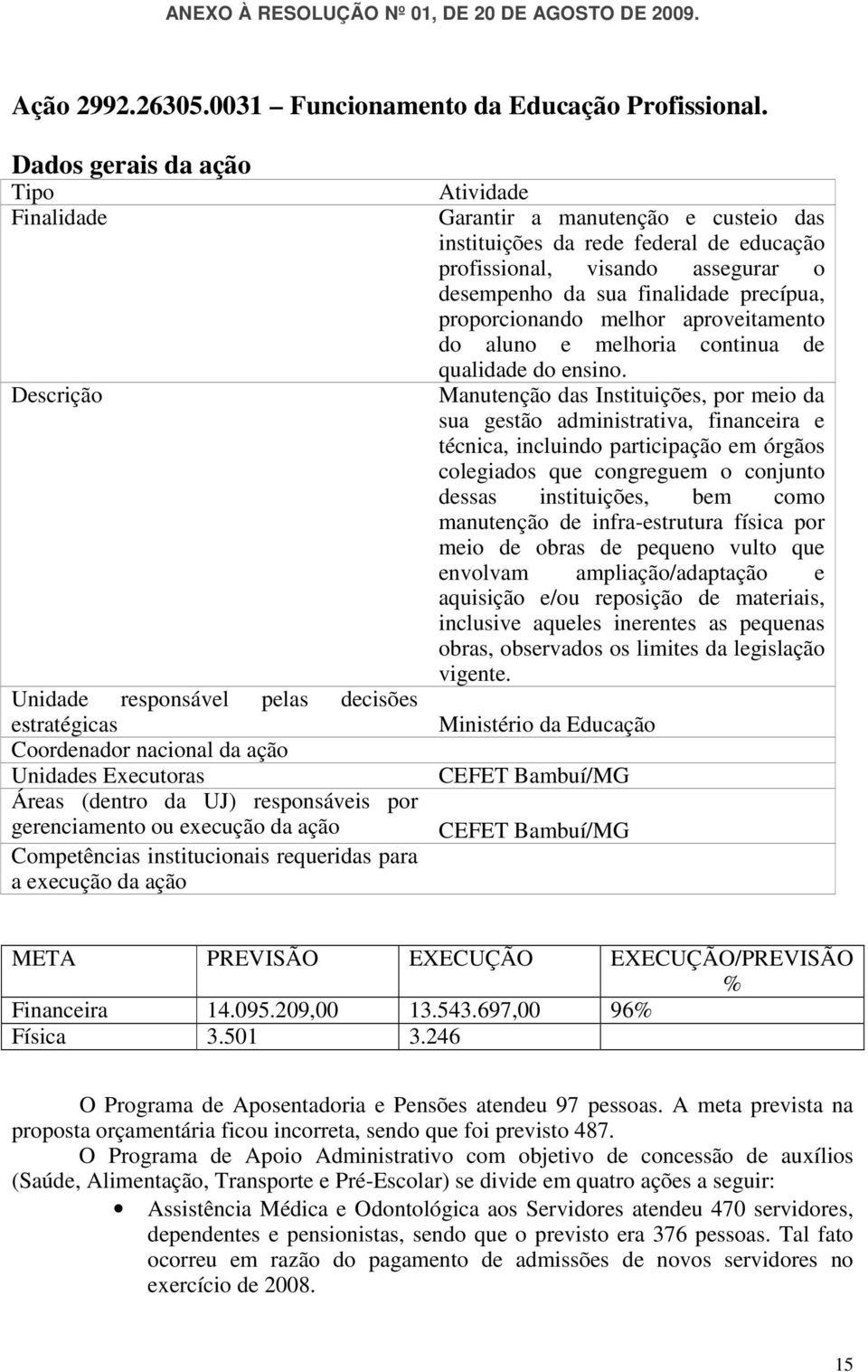 execução da ação Competências institucionais requeridas para a execução da ação Atividade Garantir a manutenção e custeio das instituições da rede federal de educação profissional, visando assegurar