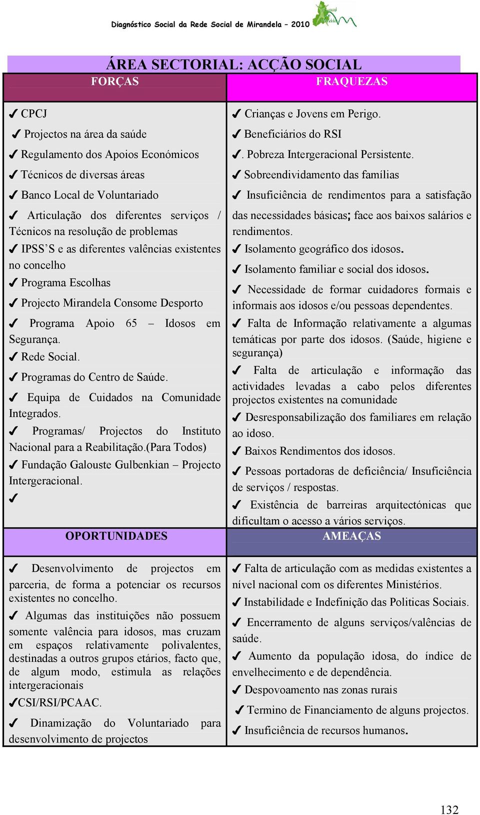 Equipa de Cuidados na Comunidade Integrados. Programas/ Projectos do Instituto Nacional para a Reabilitação.(Para Todos) Fundação Galouste Gulbenkian Projecto Intergeracional.