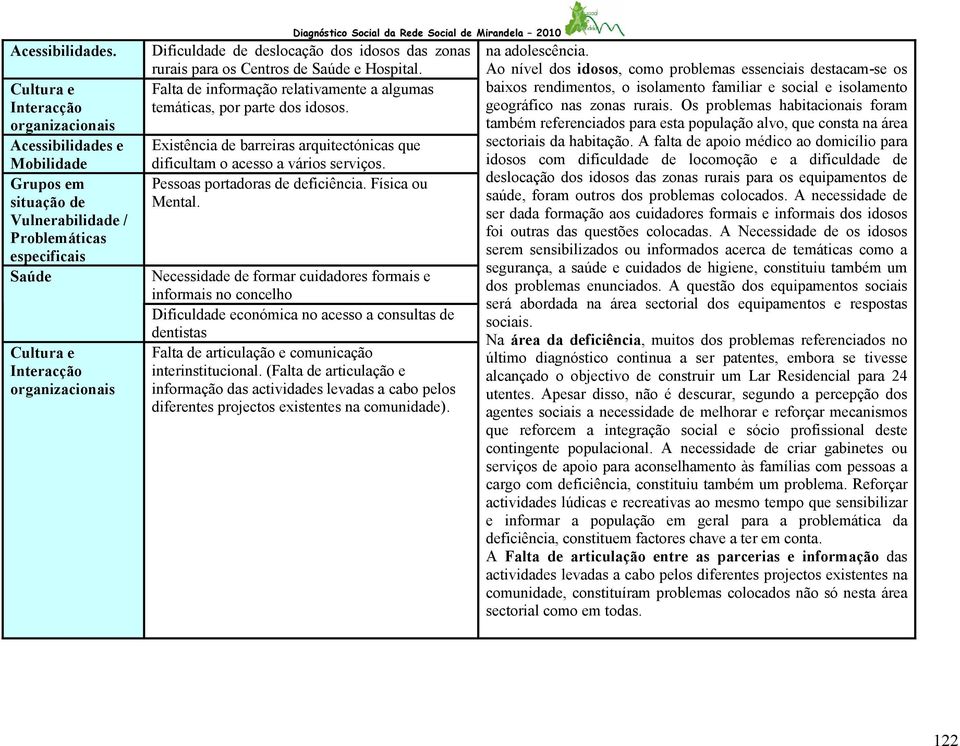 Rede Social de Mirandela 2010 Dificuldade de deslocação dos idosos das zonas rurais para os Centros de Saúde e Hospital. Falta de informação relativamente a algumas temáticas, por parte dos idosos.