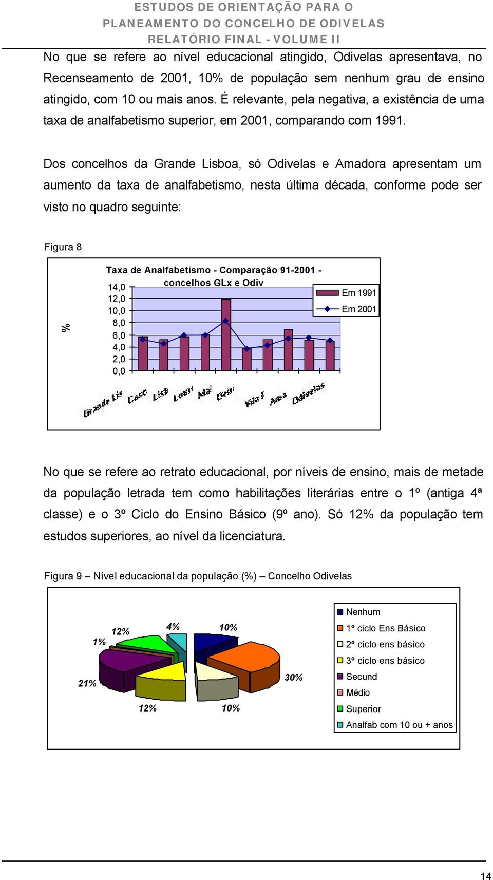 Dos concelhos da Grande Lisboa, só Odivelas e Amadora apresentam um aumento da taxa de analfabetismo, nesta última década, conforme pode ser visto no quadro seguinte: Figura 8 % Taxa de Analfabetismo