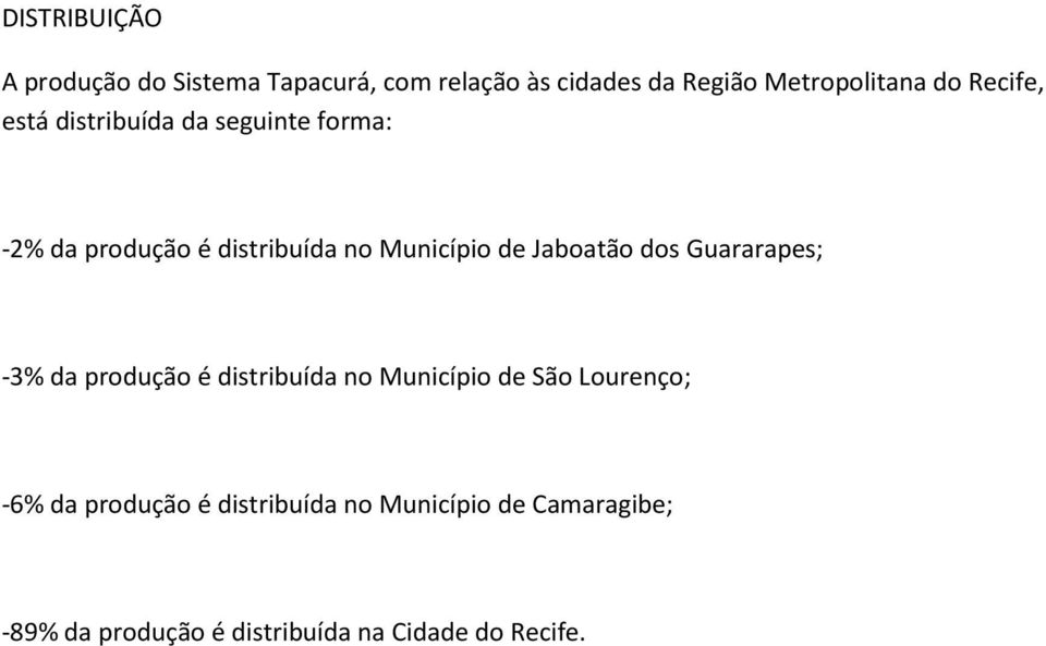 Jaboatão dos Guararapes; -3% da produção é distribuída no Município de São Lourenço; -6% da
