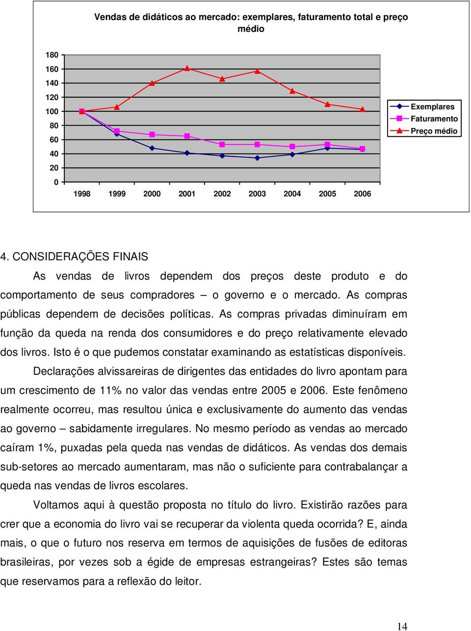 As compras privadas diminuíram em função da queda na renda dos consumidores e do preço relativamente elevado dos livros. Isto é o que pudemos constatar examinando as estatísticas disponíveis.