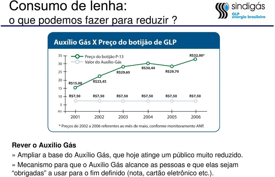 atinge um público muito reduzido.