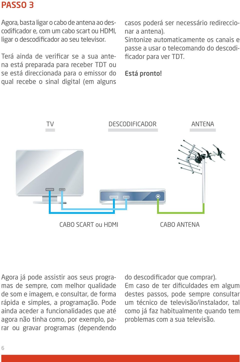 antena). Sintonize automaticamente os canais e passe a usar o telecomando do descodificador para ver TDT. Está pronto!