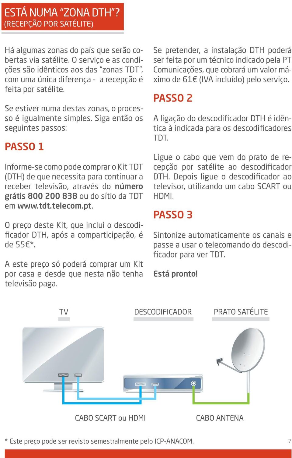 Siga então os seguintes passos: PASSo 1 Informe-se como pode comprar o kit TDT (DTH) de que necessita para continuar a receber televisão, através do número grátis 800 200 838 ou do sítio da TDT em