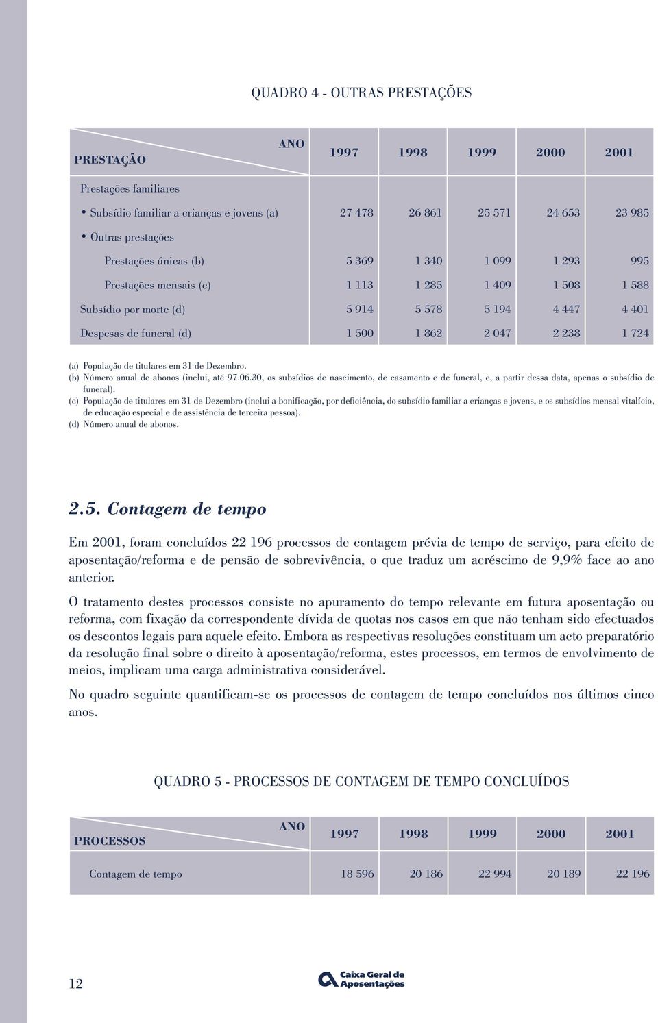 (a) População de titulares em 31 de Dezembro. (b) Número anual de abonos (inclui, até 97.06.