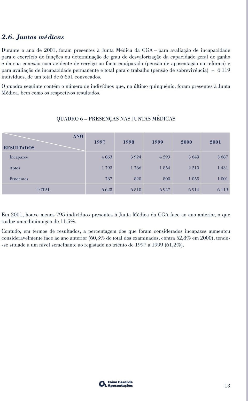 sobrevivência) 6 119 indivíduos, de um total de 6 651 convocados.