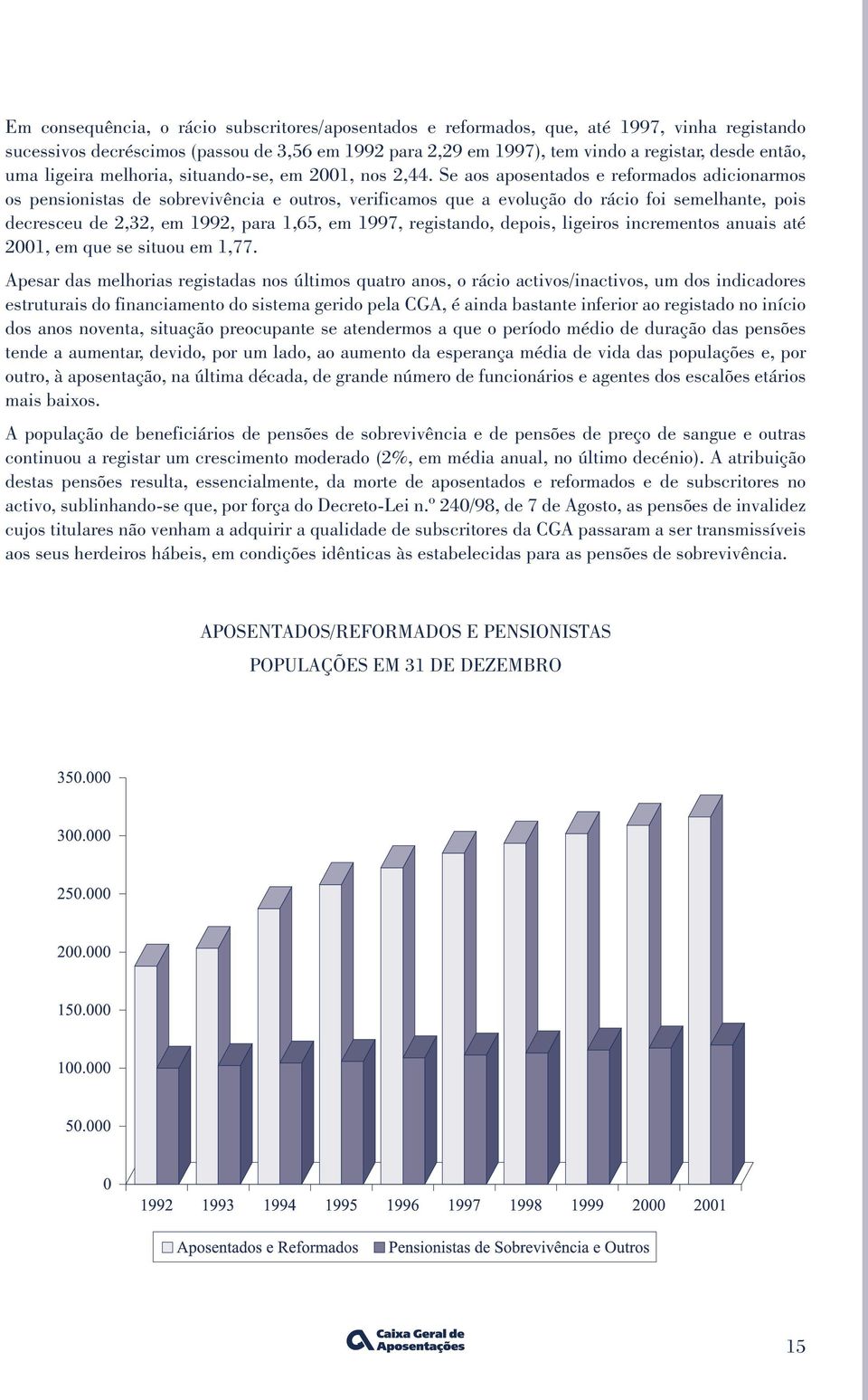 Se aos aposentados e reformados adicionarmos os pensionistas de sobrevivência e outros, verificamos que a evolução do rácio foi semelhante, pois decresceu de 2,32, em 1992, para 1,65, em 1997,