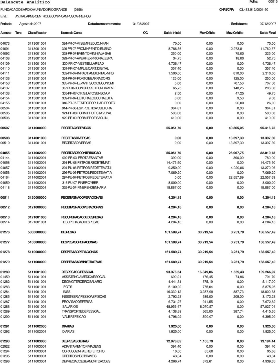 736,47 0,00 0,00 4.736,47 04110 3113001001 331-PR-07-IMPL.B.CART.DIGITAL 357,40 0,00 0,00 357,40 04111 3113001001 332-PR-07-IMPACT.AMBIENTAL-MRS 1.500,00 0,00 810,00 2.