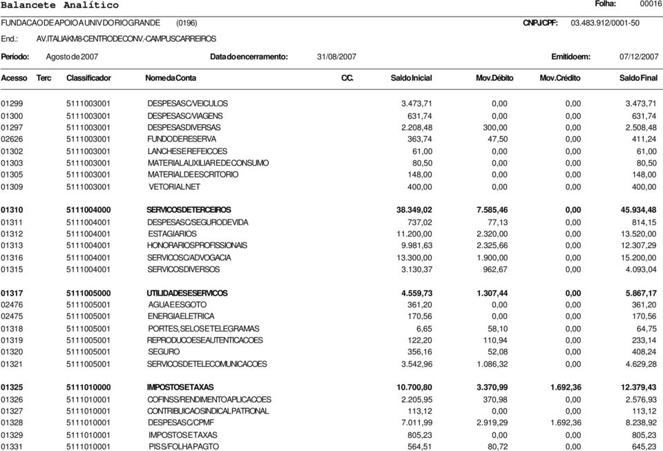 01305 5111003001 MATERIAL DE ESCRITORIO 148,00 0,00 0,00 148,00 01309 5111003001 VETORIAL NET 400,00 0,00 0,00 400,00 01310 5111004000 SERVICOSDETERCEIROS 38.349,02 7.585,46 0,00 45.