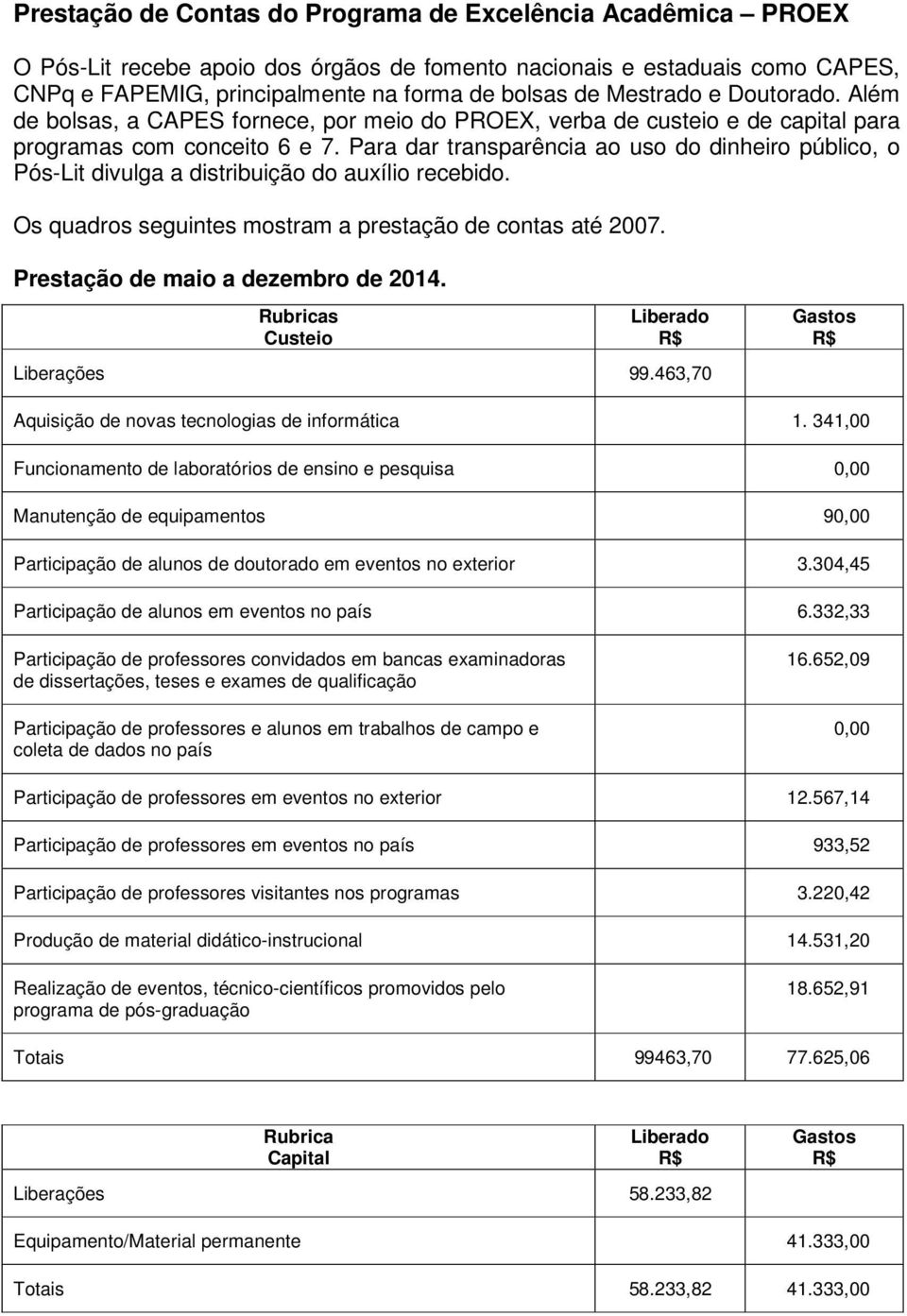 Para dar transparência ao uso do dinheiro público, o Pós-Lit divulga a distribuição do auxílio recebido. Os quadros seguintes mostram a prestação de contas até 2007.