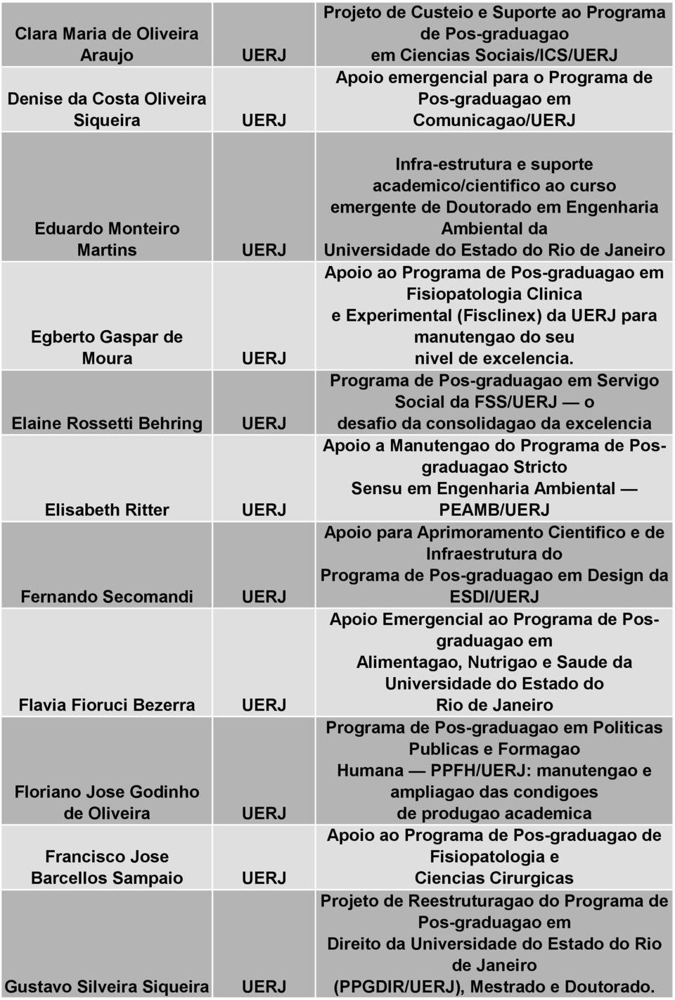 o Programa de Pos-graduagao em Comunicagao/ Infra-estrutura e suporte academico/cientifico ao curso emergente de Doutorado em Engenharia Ambiental da Universidade do Estado do Rio de Janeiro Apoio ao