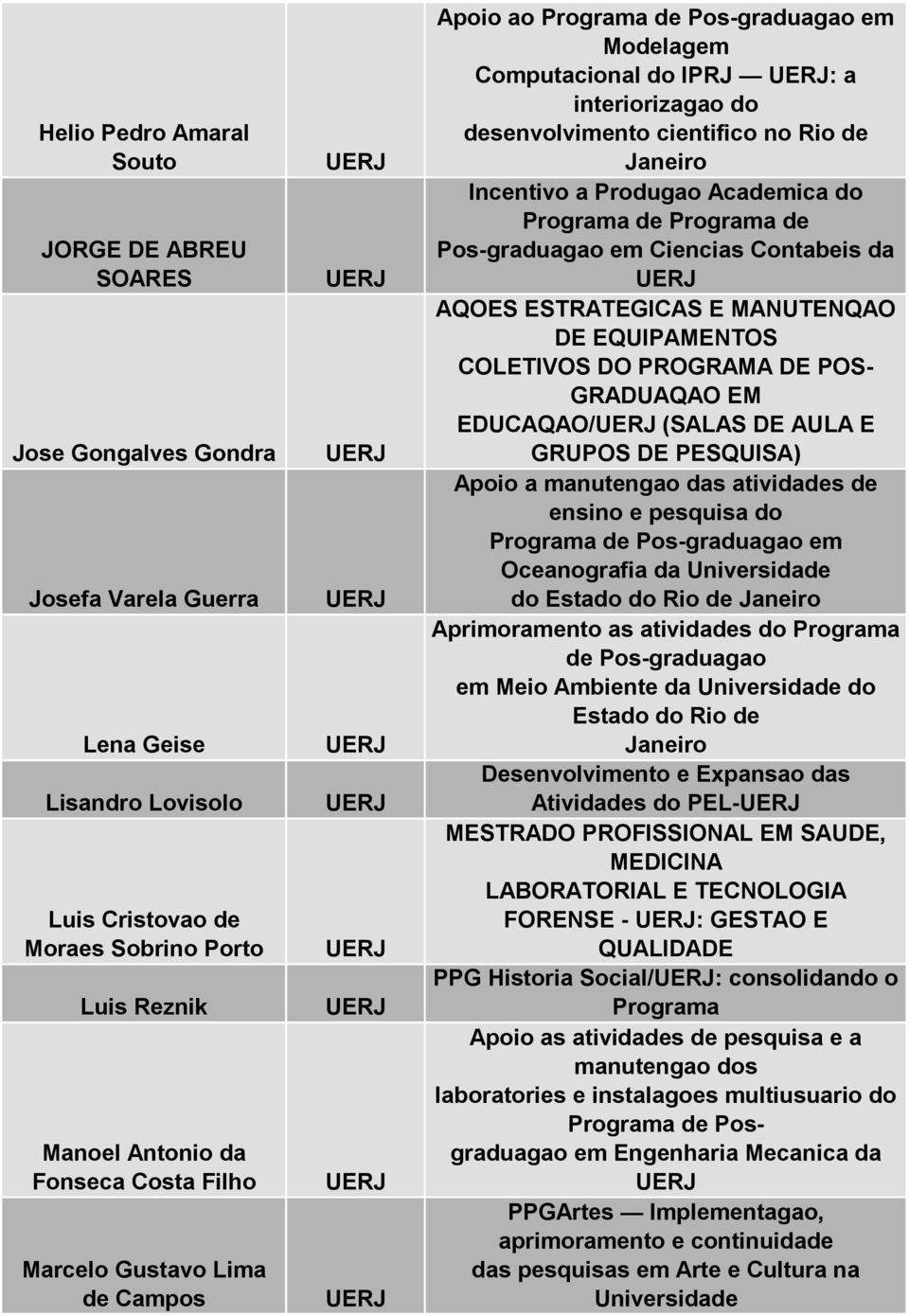 Programa de Pos-graduagao em Ciencias Contabeis da AQOES ESTRATEGICAS E MANUTENQAO DE EQUIPAMENTOS COLETIVOS DO PROGRAMA DE POS- GRADUAQAO EM EDUCAQAO/ (SALAS DE AULA E GRUPOS DE PESQUISA) Apoio a