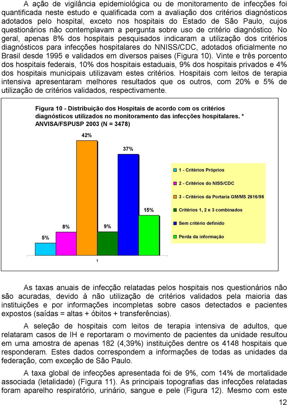 No geral, apenas 8% dos hospitais pesquisados indicaram a utilização dos critérios diagnósticos para infecções hospitalares do NNISS/CDC, adotados oficialmente no Brasil desde 1995 e validados em