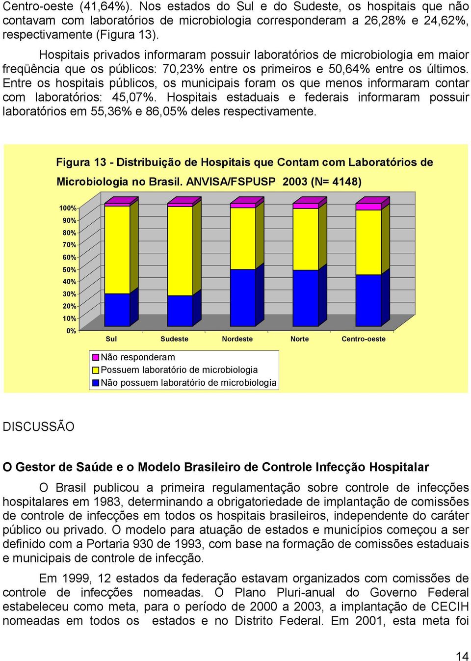 Entre os hospitais públicos, os municipais foram os que menos informaram contar com laboratórios: 45,07%.