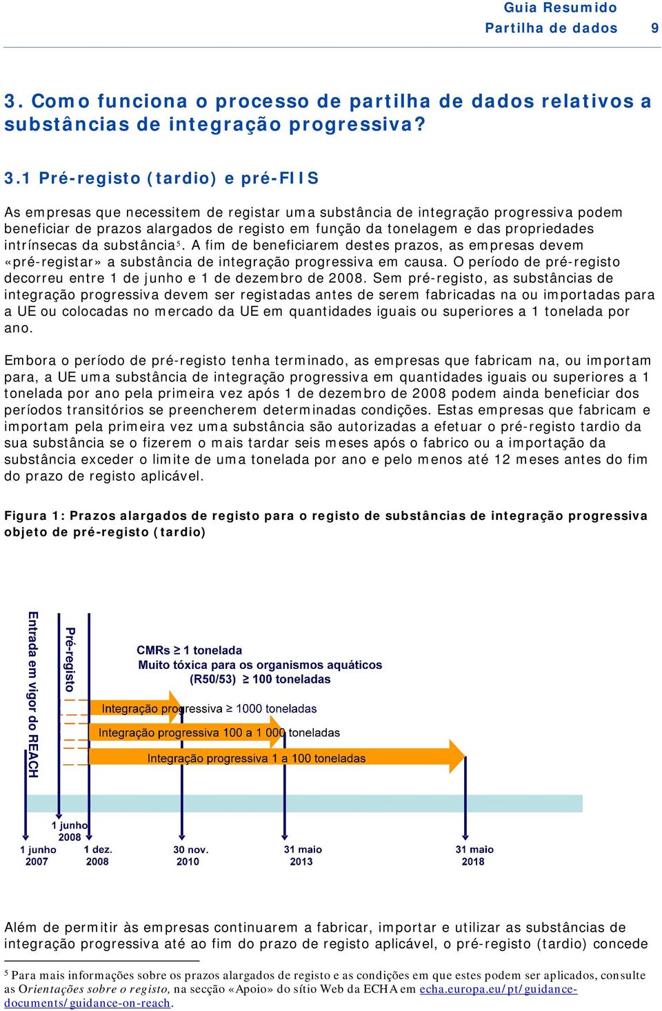 1 Pré-registo (tardio) e pré-fiis As empresas que necessitem de registar uma substância de integração progressiva podem beneficiar de prazos alargados de registo em função da tonelagem e das