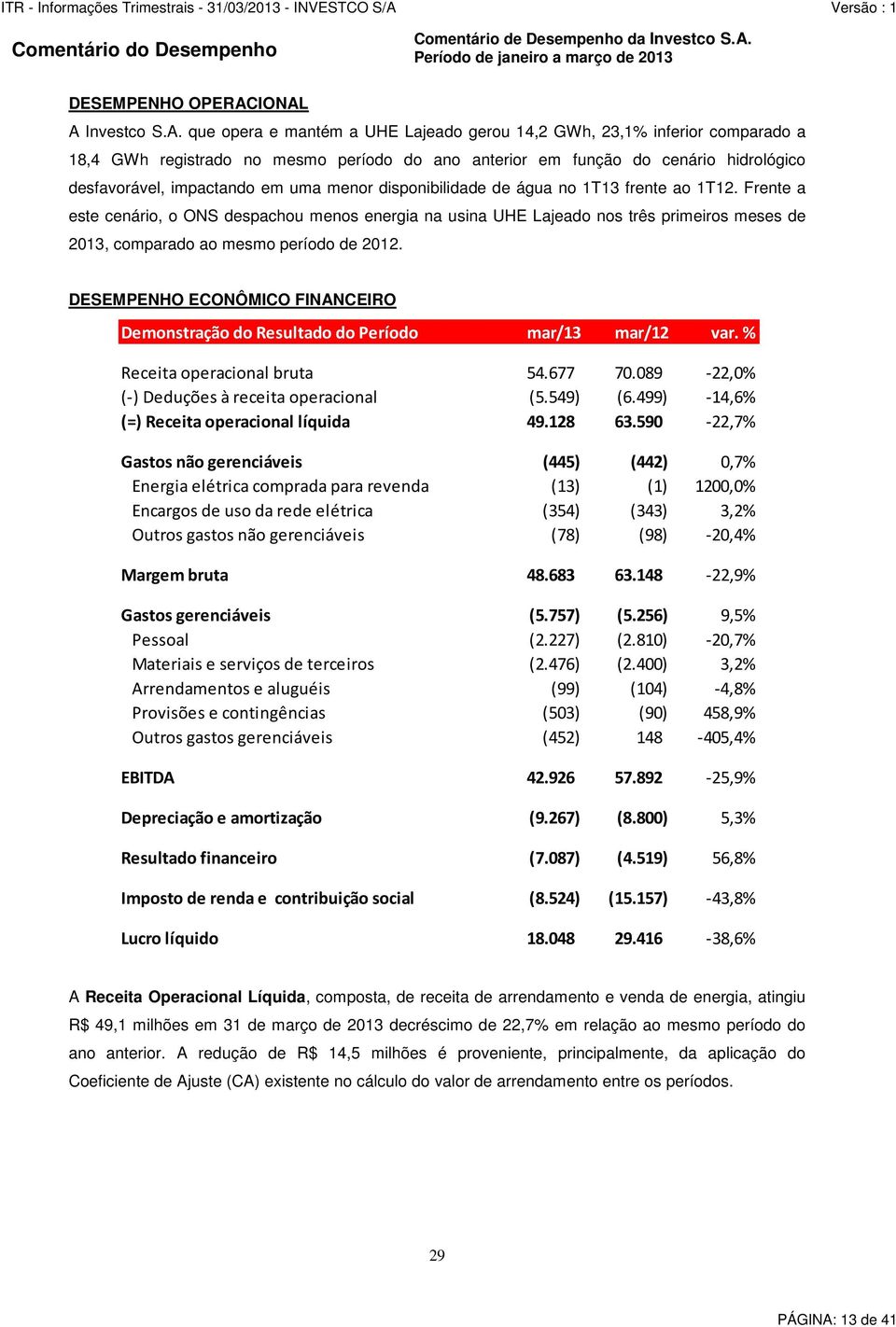 IONAL A Investco S.A. que opera e mantém a UHE Lajeado gerou 14,2 GWh, 23,1% inferior comparado a 18,4 GWh registrado no mesmo período do ano anterior em função do cenário hidrológico desfavorável,