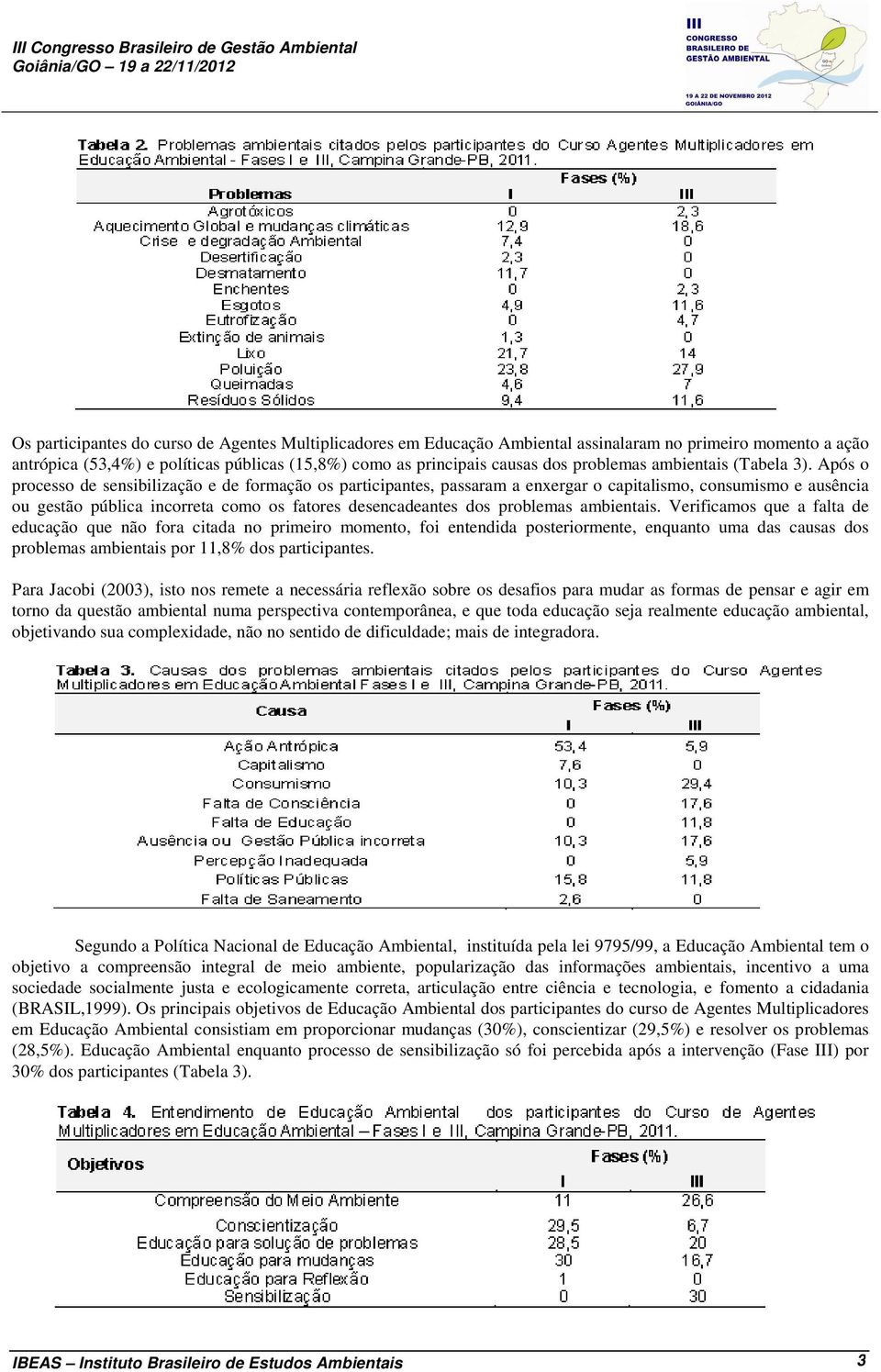 Após o processo de sensibilização e de formação os participantes, passaram a enxergar o capitalismo, consumismo e ausência ou gestão pública incorreta como os fatores desencadeantes dos problemas