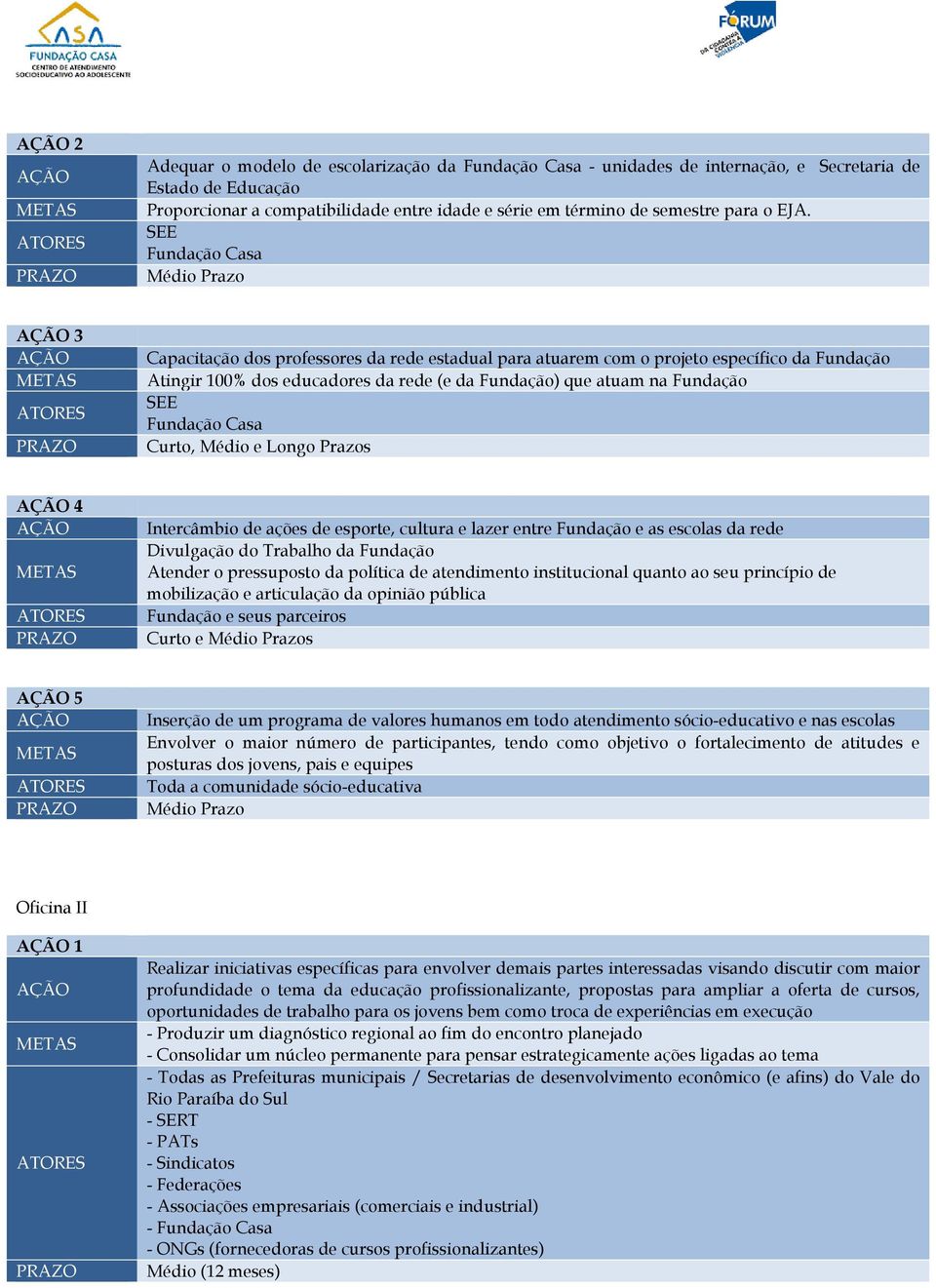 Prazos 4 Intercâmbio de ações de esporte, cultura e lazer entre Fundação e as escolas da rede Divulgação do Trabalho da Fundação Atender o pressuposto da política de atendimento institucional quanto