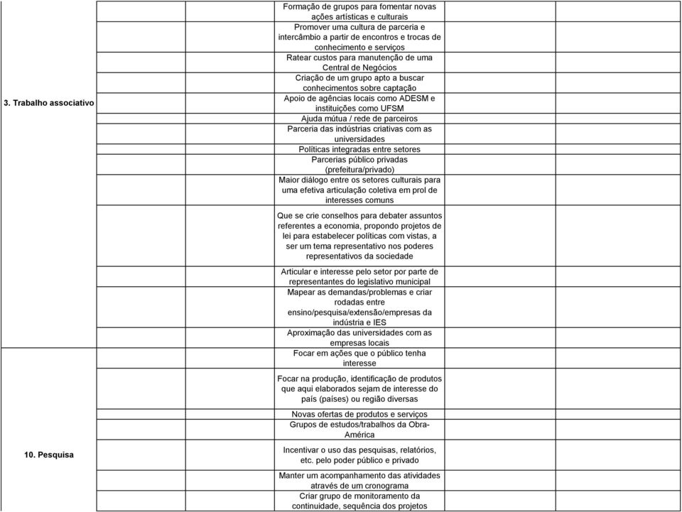 de parceiros Parceria das indústrias criativas com as universidades Políticas integradas entre setores Parcerias público privadas (prefeitura/privado) Maior diálogo entre os setores culturais para