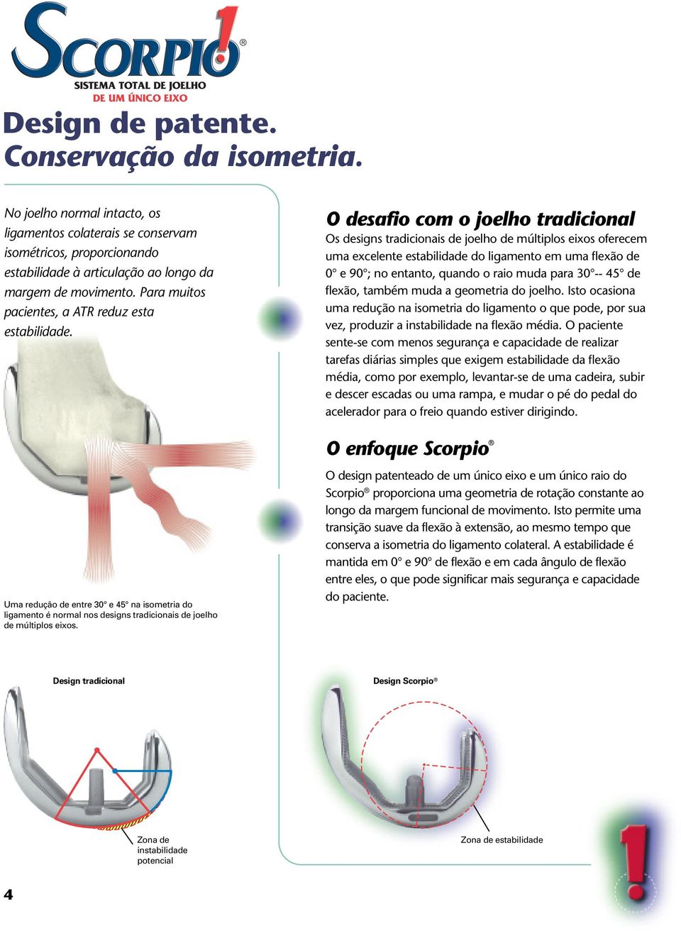 O desafio com o joelho tradicional Os designs tradicionais de joelho de múltiplos eixos oferecem uma excelente estabilidade do ligamento em uma flexão de 0 e 90 ; no entanto, quando o raio muda para