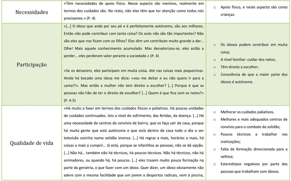 Eles têm um cntribut muit grande a dar Olhe! Mais aquele cnheciment acumulad. Mas desvalrizu-se, eles estã a perder eles perderam valr perante a sciedade.» (P.