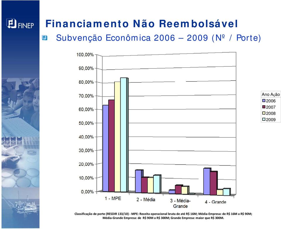 Receita operacional bruta de até R$ 16M; Média Empresa: de R$ 16M a R$