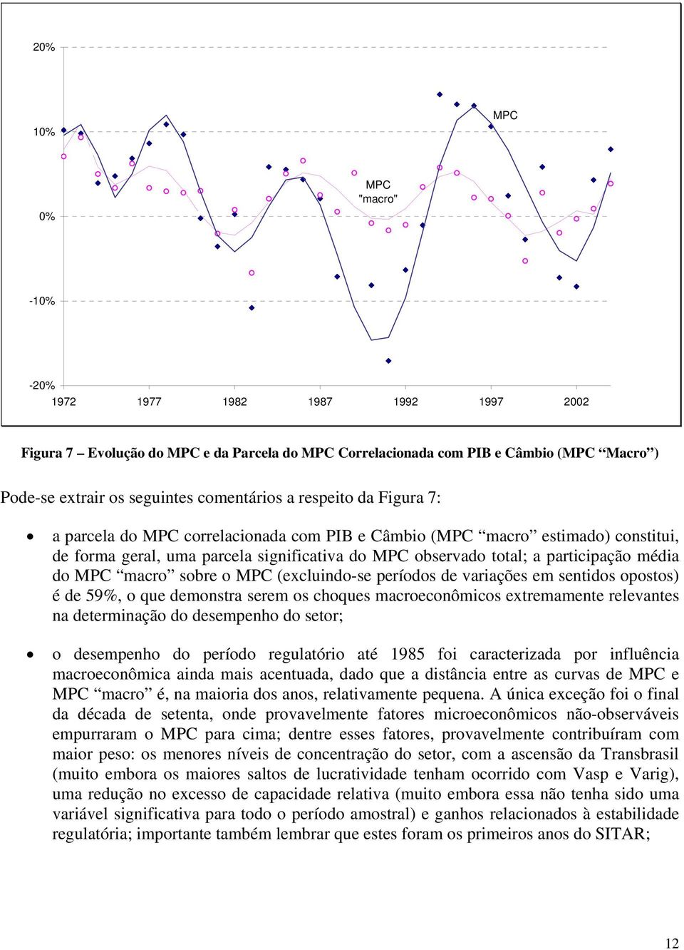 média do MPC macro sobre o MPC (excluindo-se períodos de variações em sentidos opostos) é de 59%, o que demonstra serem os choques macroeconômicos extremamente relevantes na determinação do