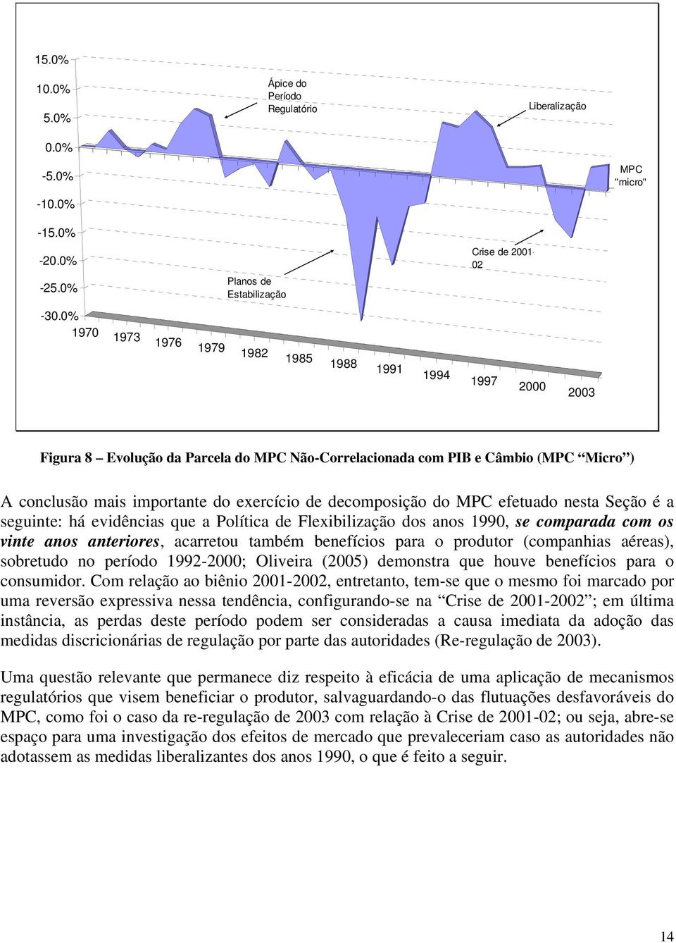 de decomposição do MPC efetuado nesta Seção é a seguinte: há evidências que a Política de Flexibilização dos anos 1990, se comparada com os vinte anos anteriores, acarretou também benefícios para o