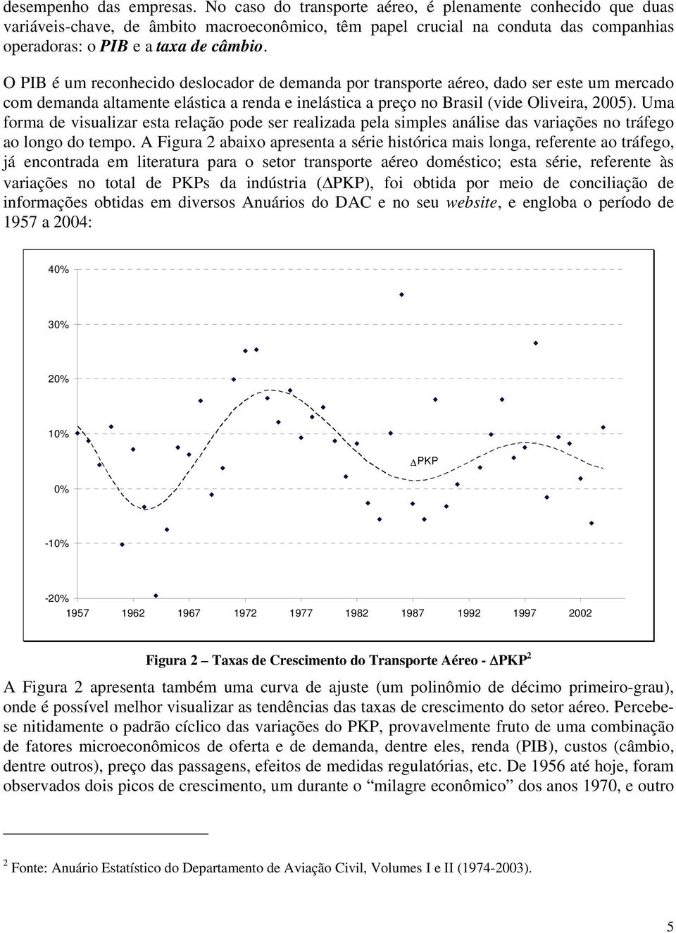 O PIB é um reconhecido deslocador de demanda por transporte aéreo, dado ser este um mercado com demanda altamente elástica a renda e inelástica a preço no Brasil (vide Oliveira, 2005).