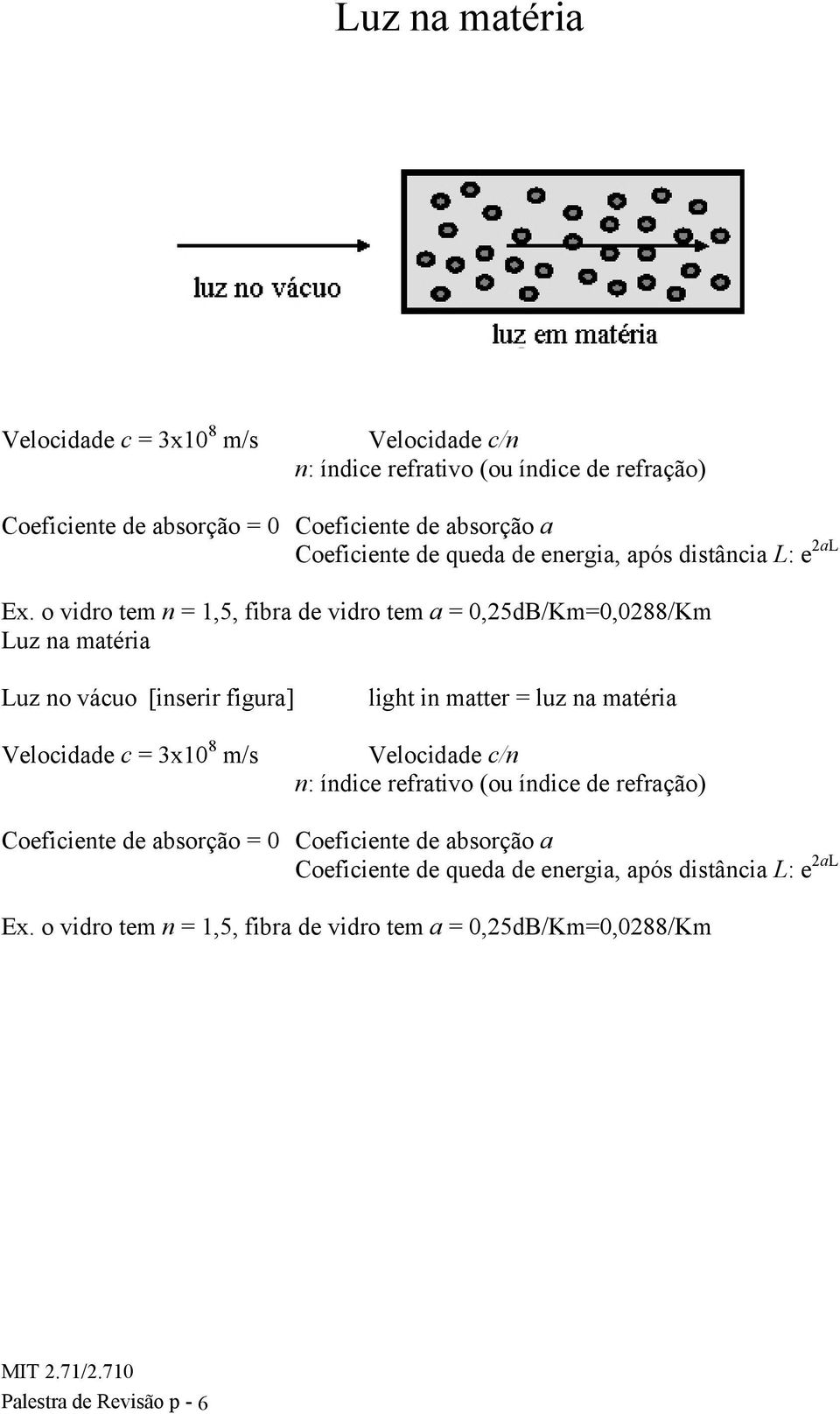 o vidro tem n = 1,5, fibra de vidro tem a = 0,25dB/Km=0,0288/Km Luz na matéria Luz no vácuo [inserir figura] light in matter = luz na matéria Velocidade c = 3x10