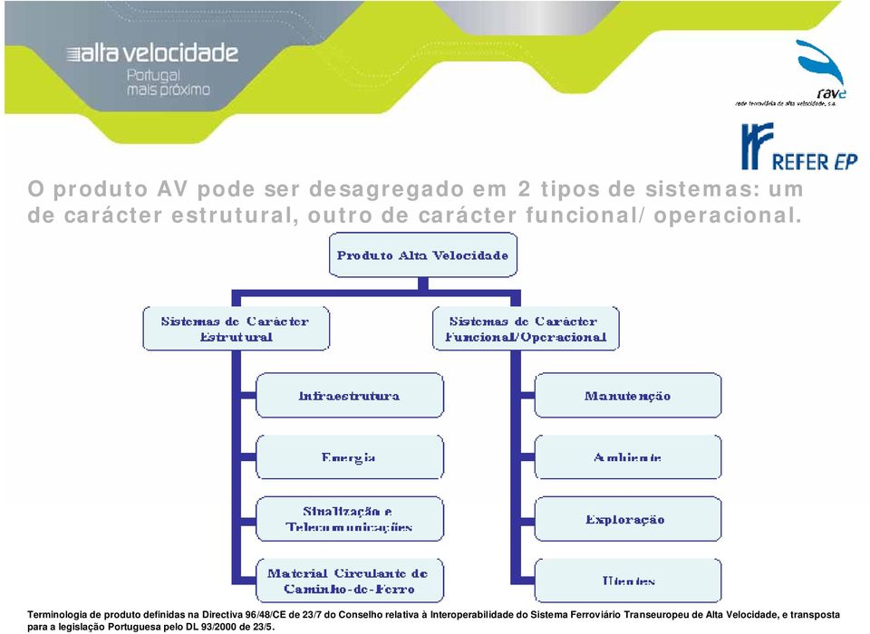 Terminologia de produto definidas na Directiva 96/48/CE de 23/7 do Conselho relativa à