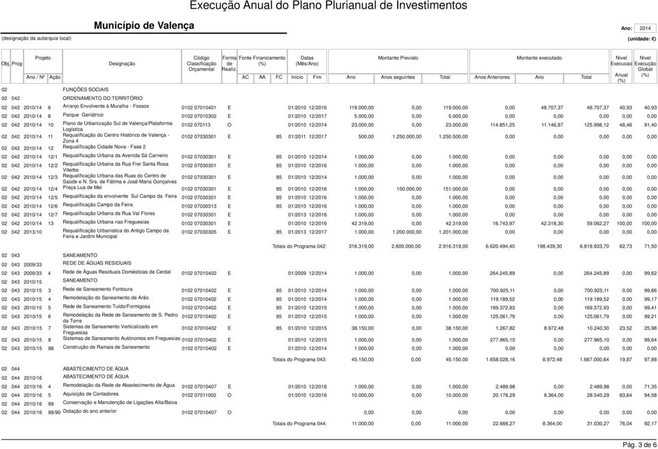 00 02 042 2010/14 10 Plano Urbanização Sul Valença/Plataforma 0102 070113 O 01/2010 12/ 23.00 23.00 114.851,25 11.146,87 125.